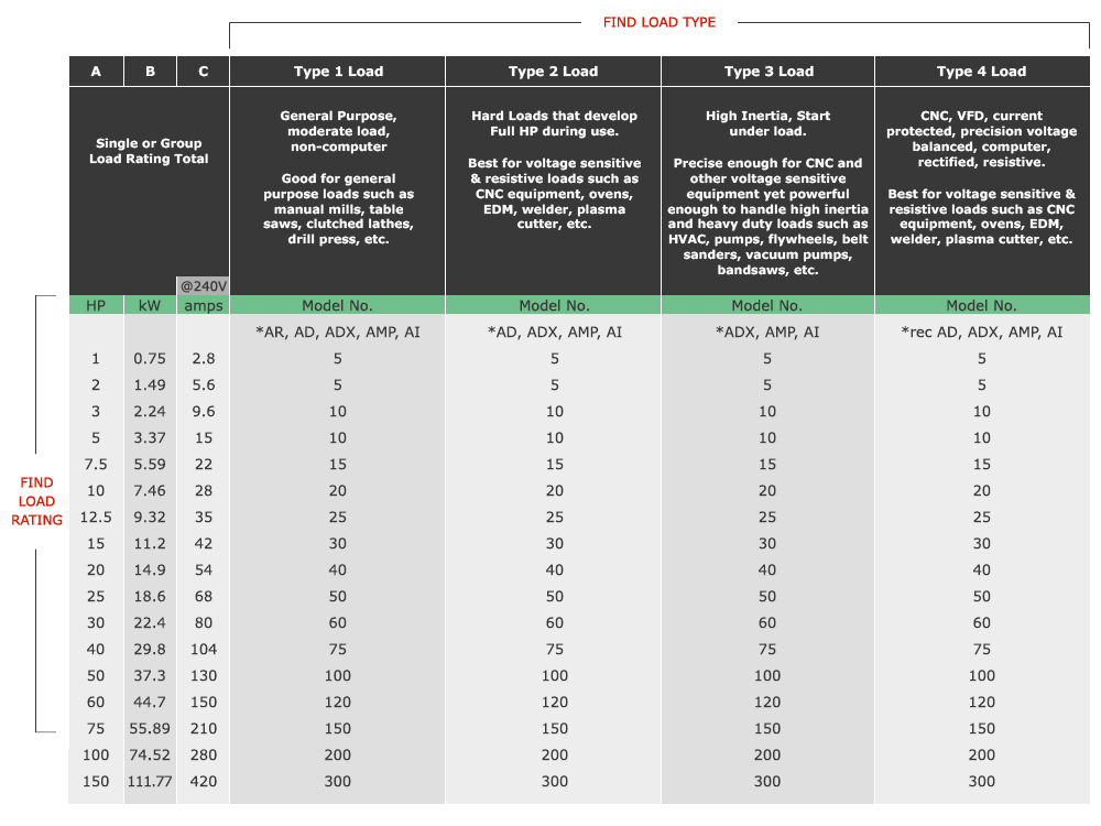 Sizing Chart - American Rotary