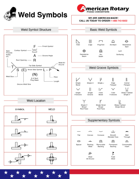 Understanding Welding Symbols - American Rotary