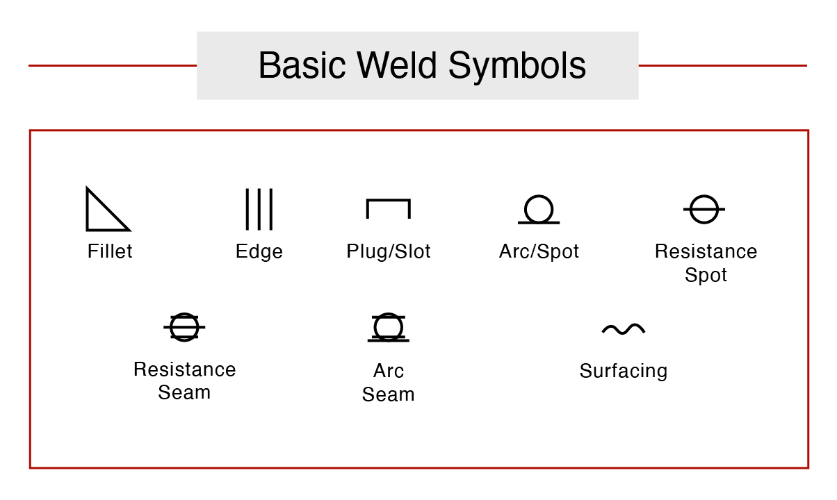 Understanding Welding Symbols - American Rotary