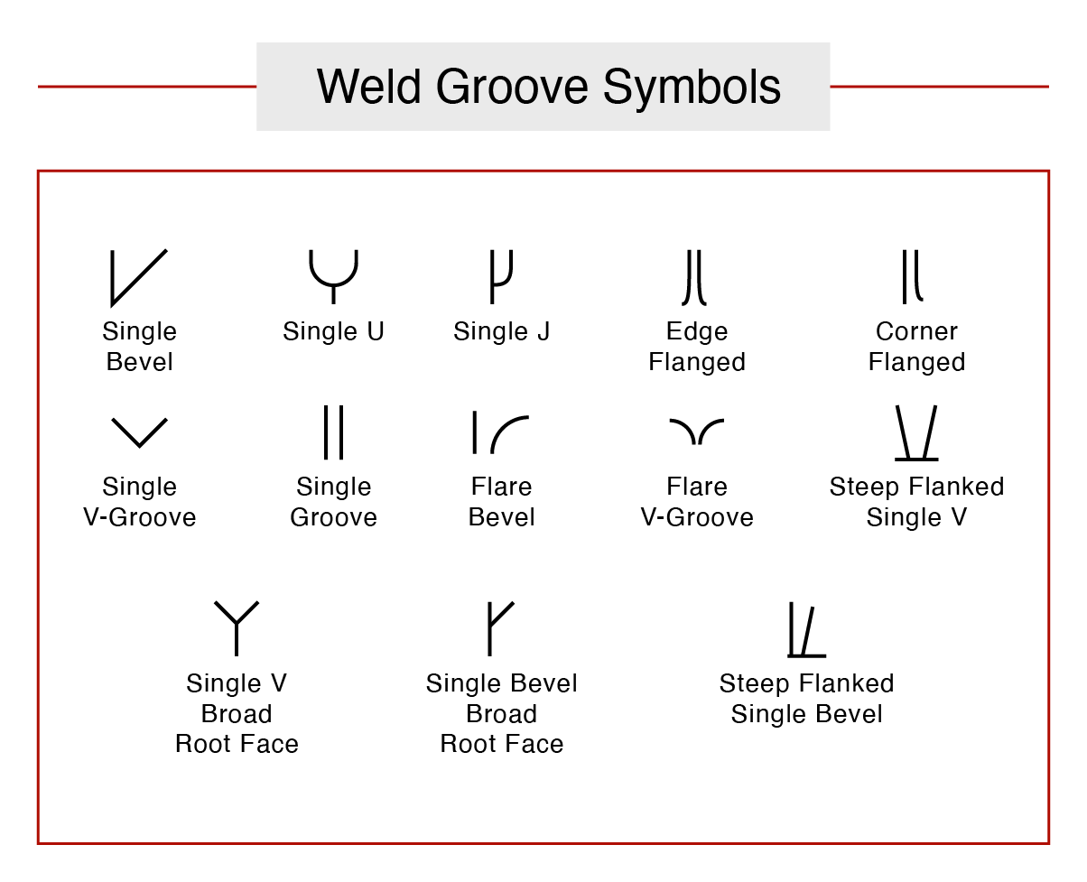 Understanding Welding Symbols - American Rotary