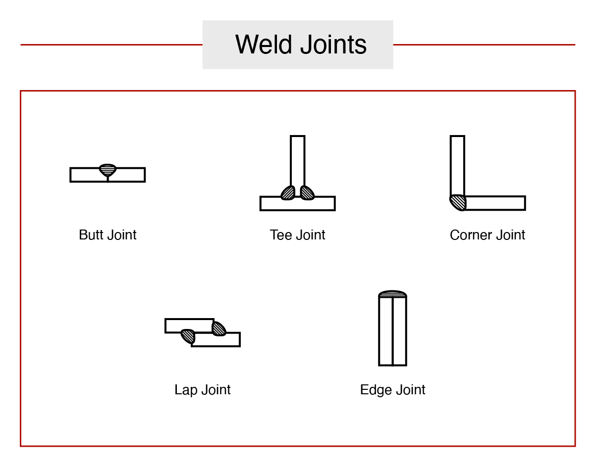 The 5 Basic Types of Welding Joints - American Rotary