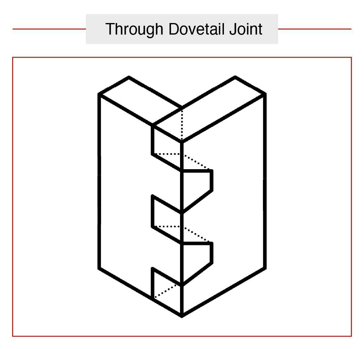 18 Types of Woodworking Joints and When To Use Them - American Rotary